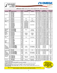 Thumbnail of document Data Sheet - TFE-J-20-SLE-100 J Type Thermocouple Duplex Wire